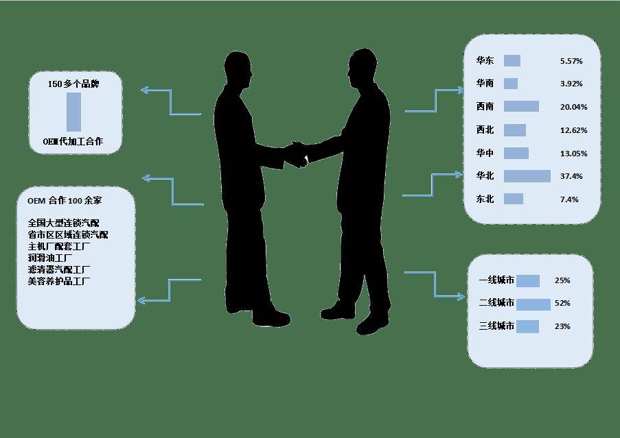 皇冠信用网在线申请_【山西美邦致远科技有限公司】在线合作申请