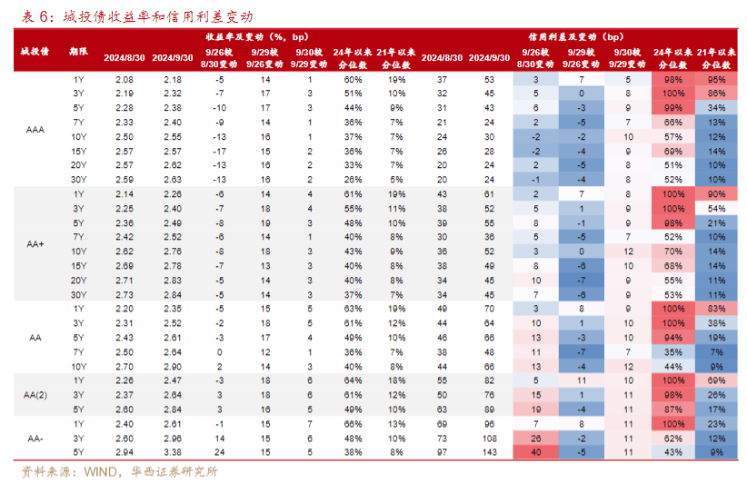 皇冠信用盘_市场“供需双弱”皇冠信用盘，信用债成为资产配置的“鸡肋”？业内直言：交易盘在“撤退”，配置盘在“进场”