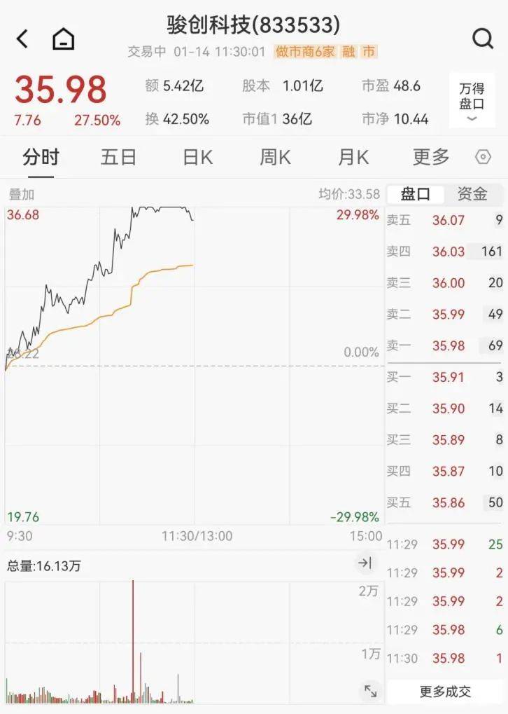 皇冠体育网_A股突然暴涨！“牛市旗手”拉升皇冠体育网，原因是什么？